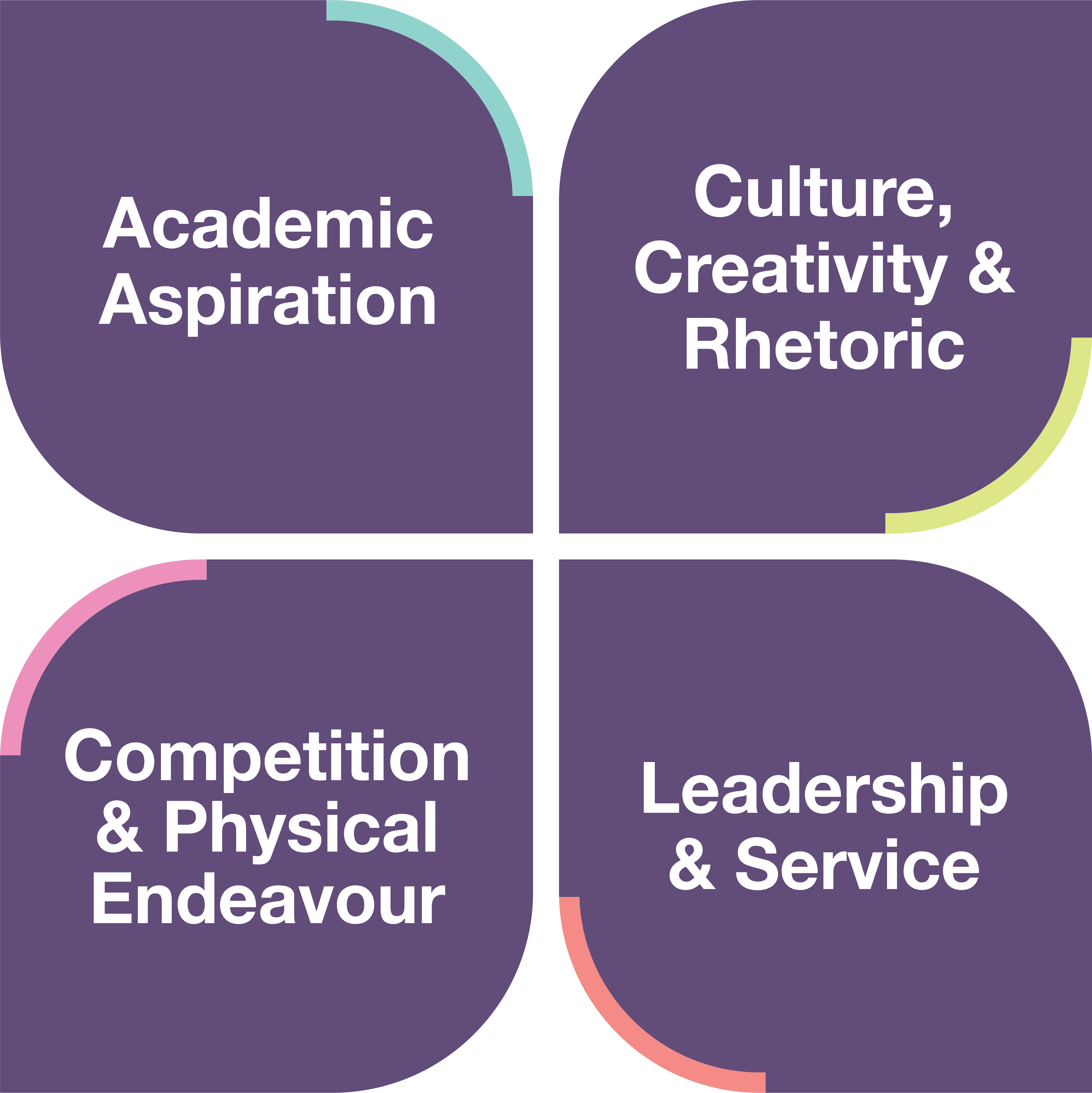 LRSF_668_corner_stones The four cornerstones at Laurus Ryecroft Sixth Form. Academic Aspiration, Culture, Creativity & Rhetoric, Competition & Physical Endeavour, and Leadership & Service.